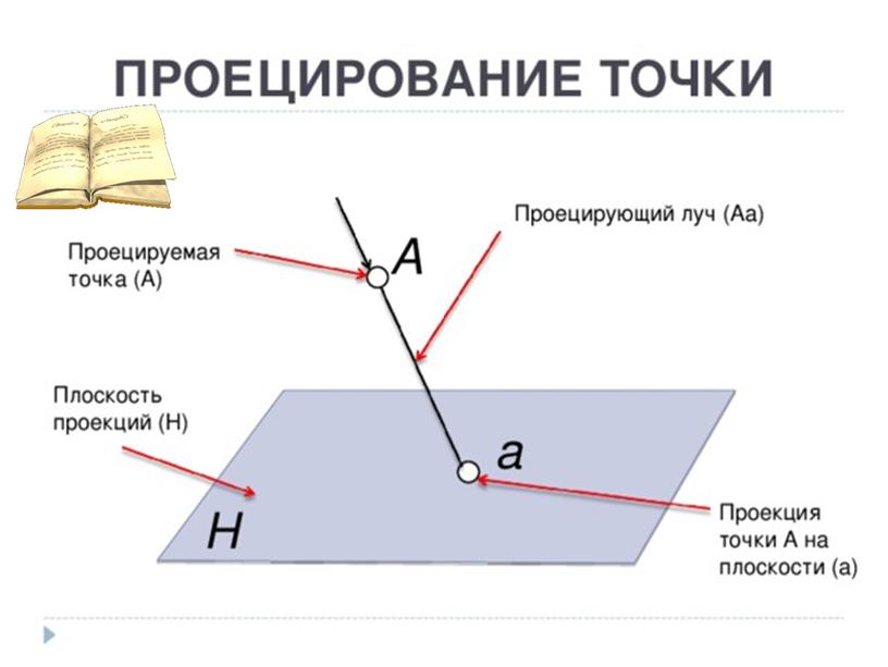 Презентация  "Проекционное черчение"