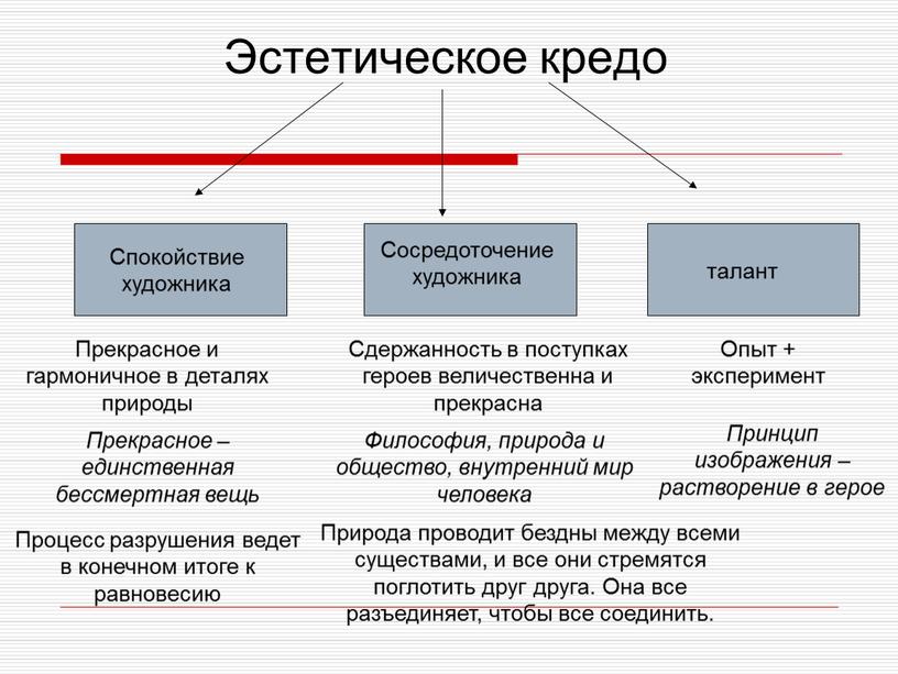 Эстетическое кредо Спокойствие художника