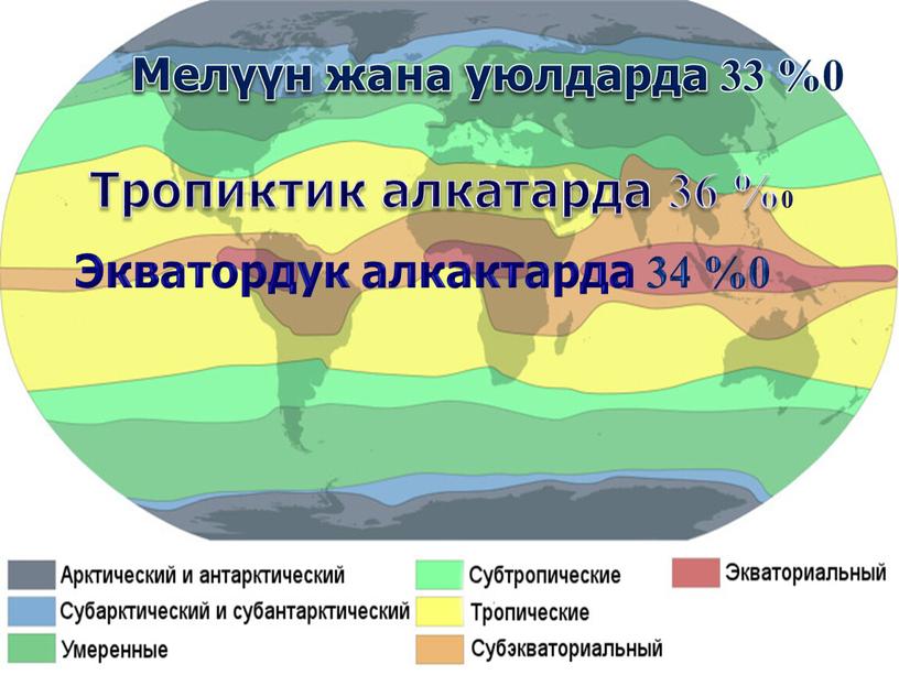 Экватордук алкактарда 34 %0 Тропиктик алкатарда 36 %0