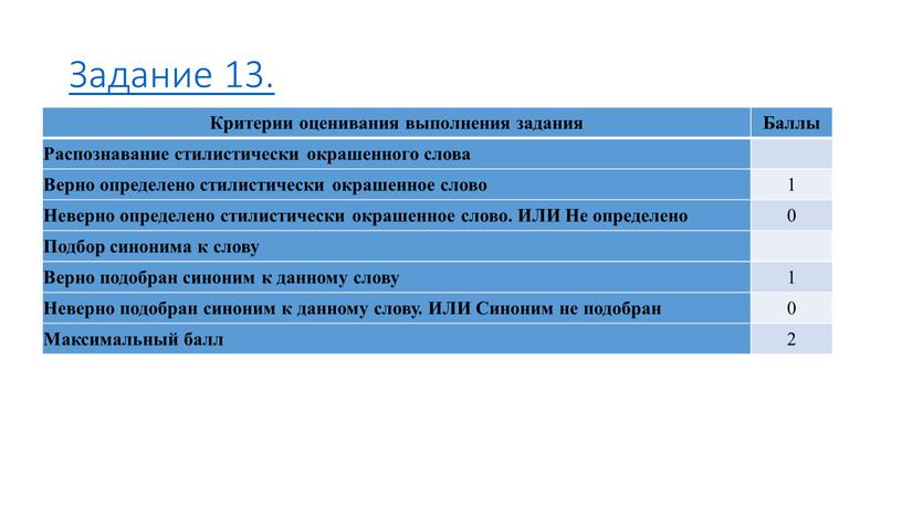 Задание 13. Критерии оценивания выполнения задания