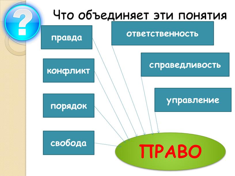 Что объединяет эти понятия справедливость свобода ответственность порядок правда конфликт управление