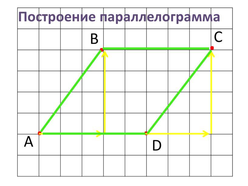 А . . . D С В Построение параллелограмма