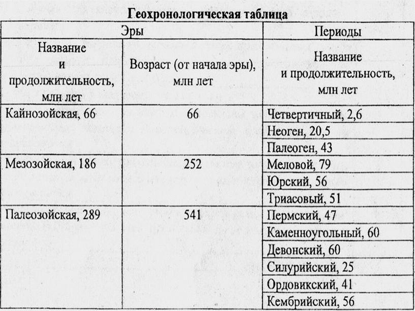 Разбор реальных заданий ЕГЭ по биологии 2022 года