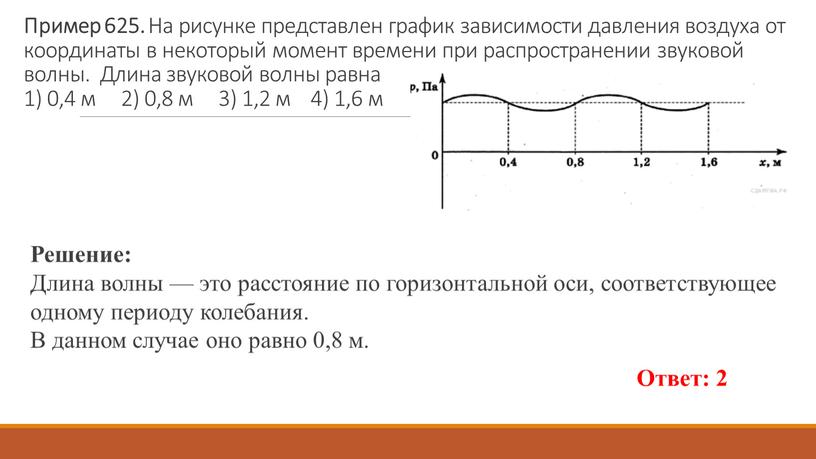 Пример 625. На ри­сун­ке пред­став­лен гра­фик за­ви­си­мо­сти дав­ле­ния воз­ду­ха от ко­ор­ди­на­ты в не­ко­то­рый мо­мент вре­ме­ни при рас­про­стра­не­нии зву­ко­вой волны