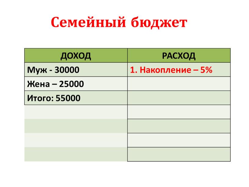 ДОХОД РАСХОД Муж - 30000 1. Накопление – 5%