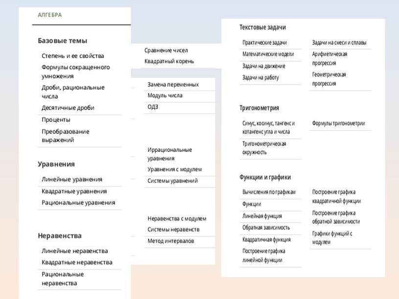 Система подготовки К ОГЭ  В 9 классе