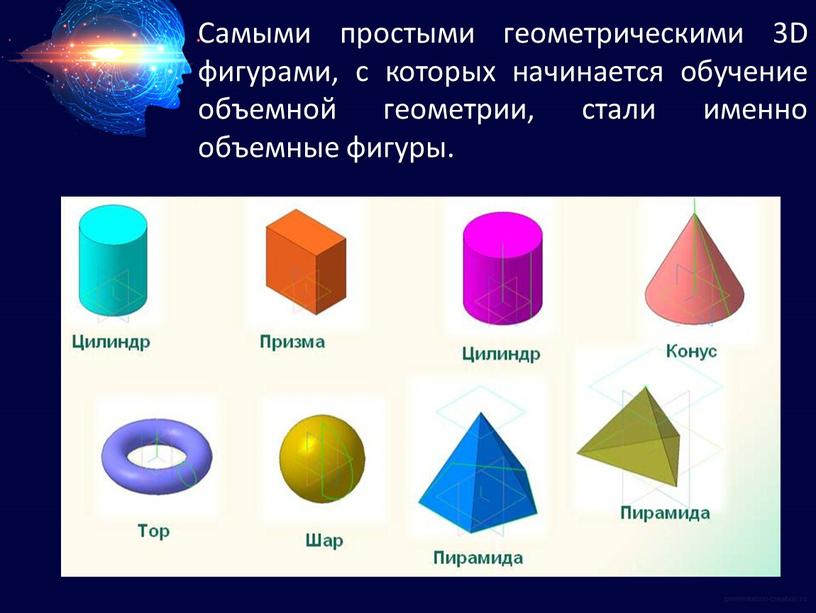 Самыми простыми геометрическими 3D фигурами, с которых начинается обучение объемной геометрии, стали именно объемные фигуры