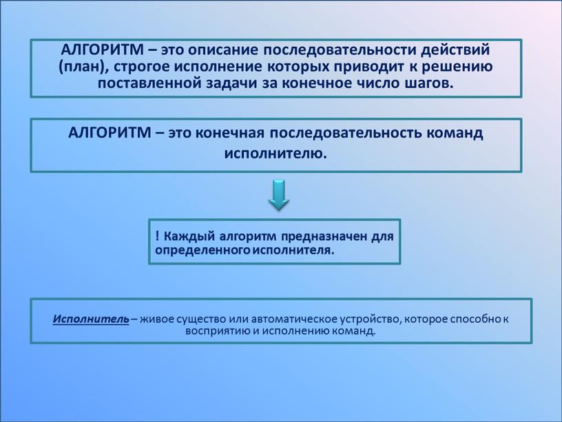 АЛГОРИТМ – это описание последовательности действий (план), строгое исполнение которых приводит к решению поставленной задачи за конечное число шагов