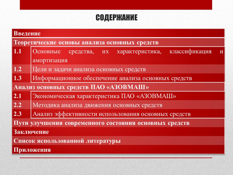 СОДЕРЖАНИЕ Введение Теоретические основы анализа основных средств 1