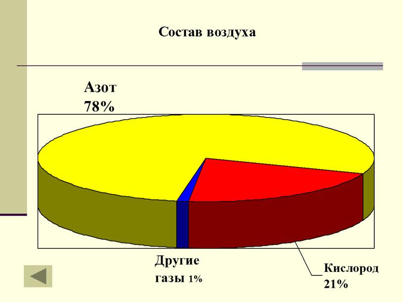 Смеси