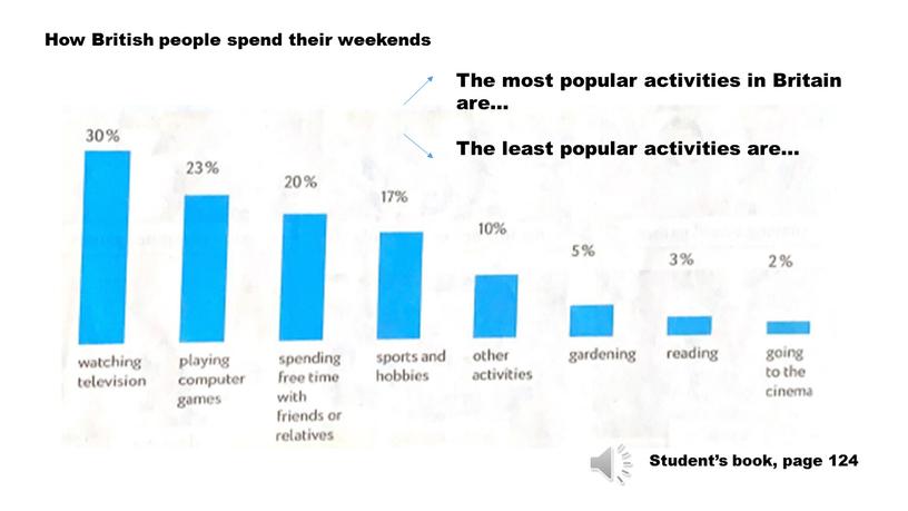 How British people spend their weekends