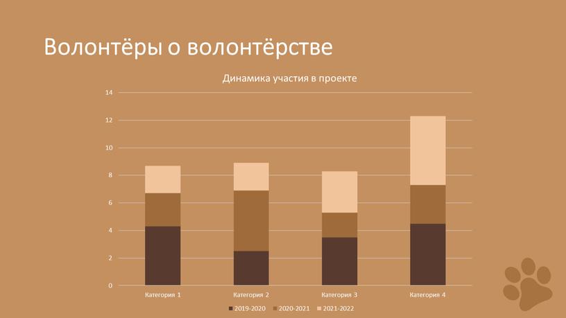 Волонтёры о волонтёрстве