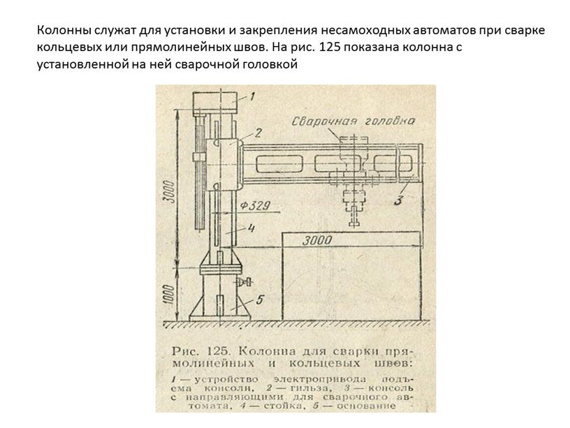 Колонны служат для установки и закрепления несамоходных автоматов при сварке кольцевых или прямолинейных швов