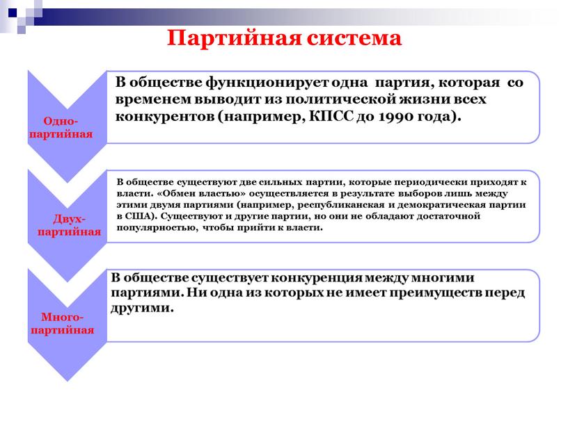 Партийная система Одно- партийная