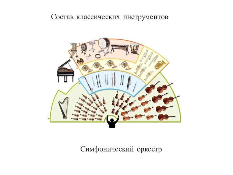 Состав классических инструментов