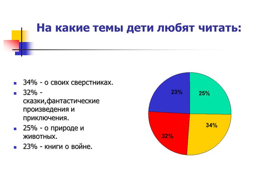 На какие темы дети любят читать: 34% - о своих сверстниках