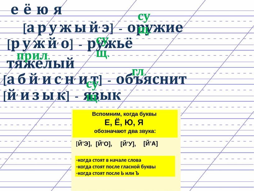 е ё ю я [а р у ж ы й, э] - оружие [р у ж й, о] - ружьё тяжёлый [а б й, и…