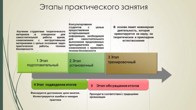 Этапы практического занятия 1 Этап подготовительный 2