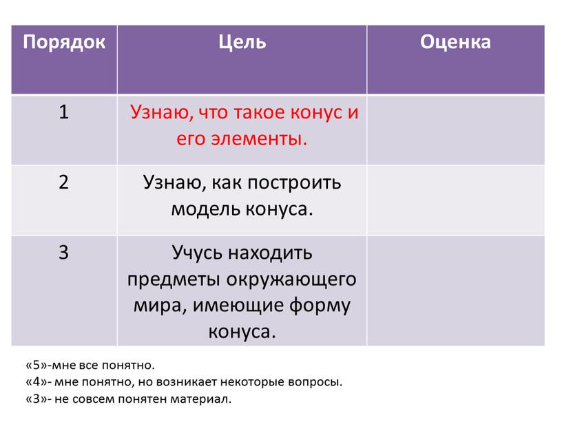 Порядок Цель Оценка 1 Узнаю, что такое конус и его элементы