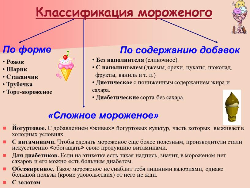 Классификация мороженого По форме