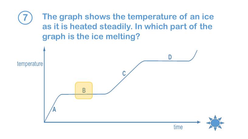 The graph shows the temperature of an ice as it is heated steadily