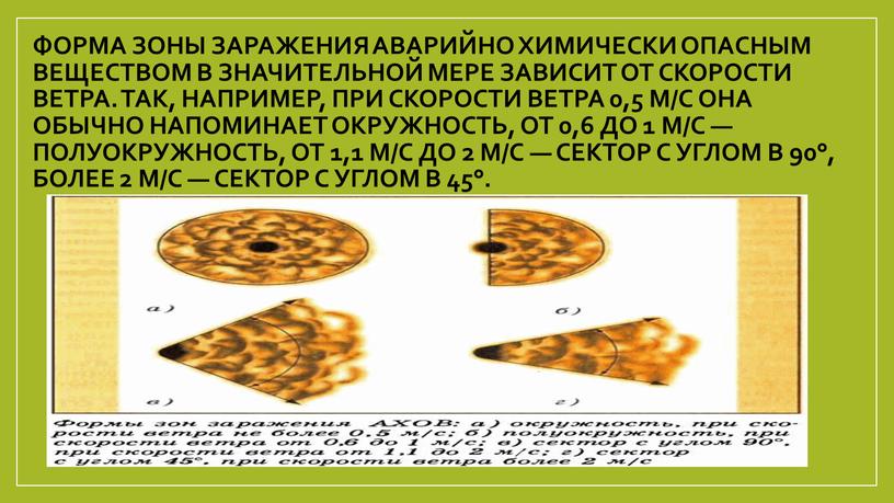 Форма зоны заражения аварийно химически опасным веществом в значительной мере зависит от скорости ветра