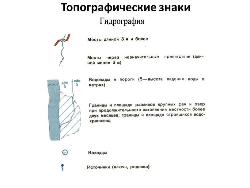 Топографические знаки