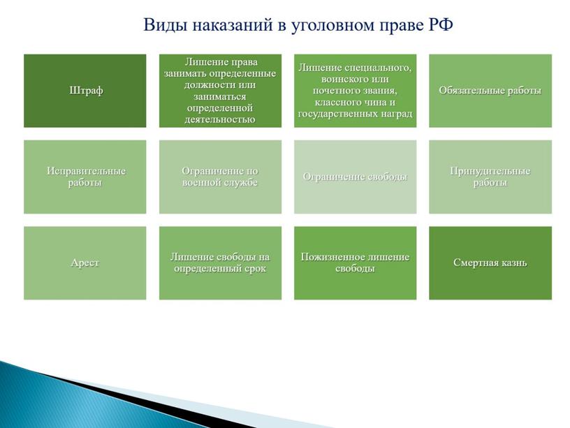 Преступление. Практическая работа уголовное право