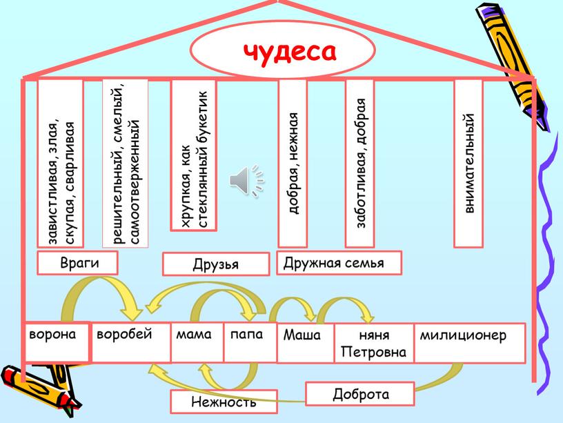 Маша няня Петровна милиционер