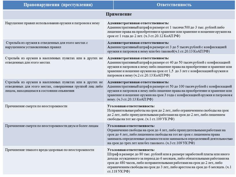 Правонарушения (преступления) Ответственность