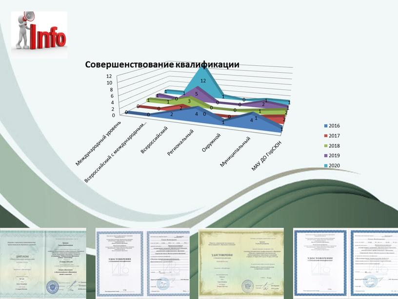 Презентация аналитического отчета за 2016-2020 годы Ереминой Галины Владимировны, педагога-организатора МАУ ДО ГорСЮн города Нижний Тагил