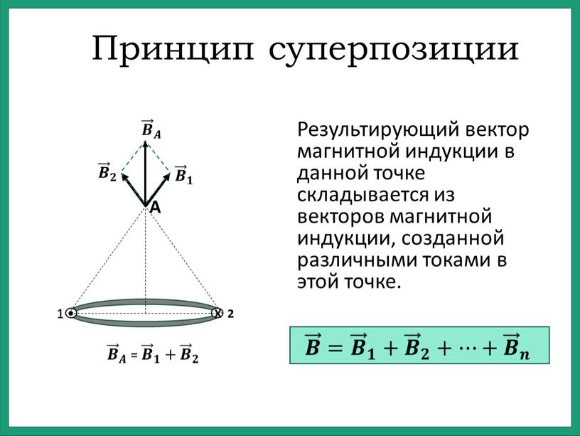 Принцип суперпозиции Результирующий вектор магнитной индукции в данной точке складывается из векторов магнитной индукции, созданной различными токами в этой точке