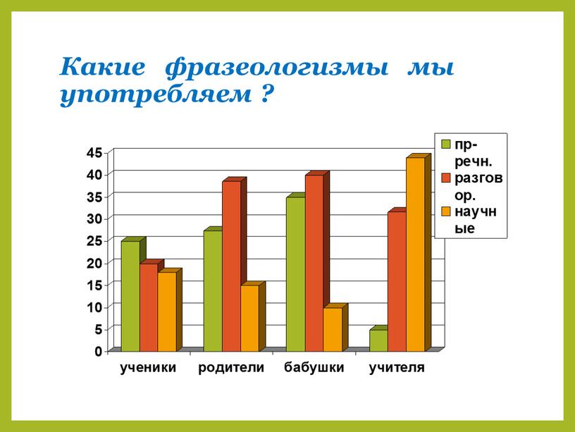 Какие фразеологизмы мы употребляем ?