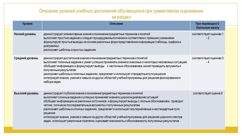 Описание уровней учебных достижений обучающихся при суммативном оценивании за раздел 7