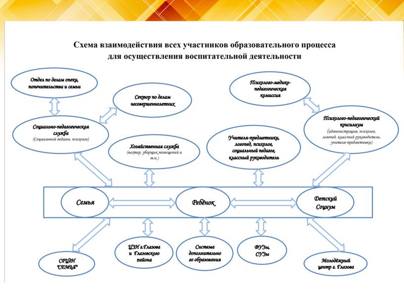 Организация взаимодействия всех участников образовательного процесса для осуществления воспитательной работы.