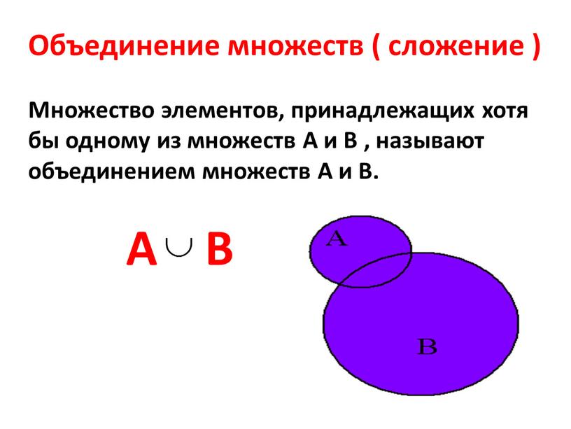 Объединение множеств ( сложение )