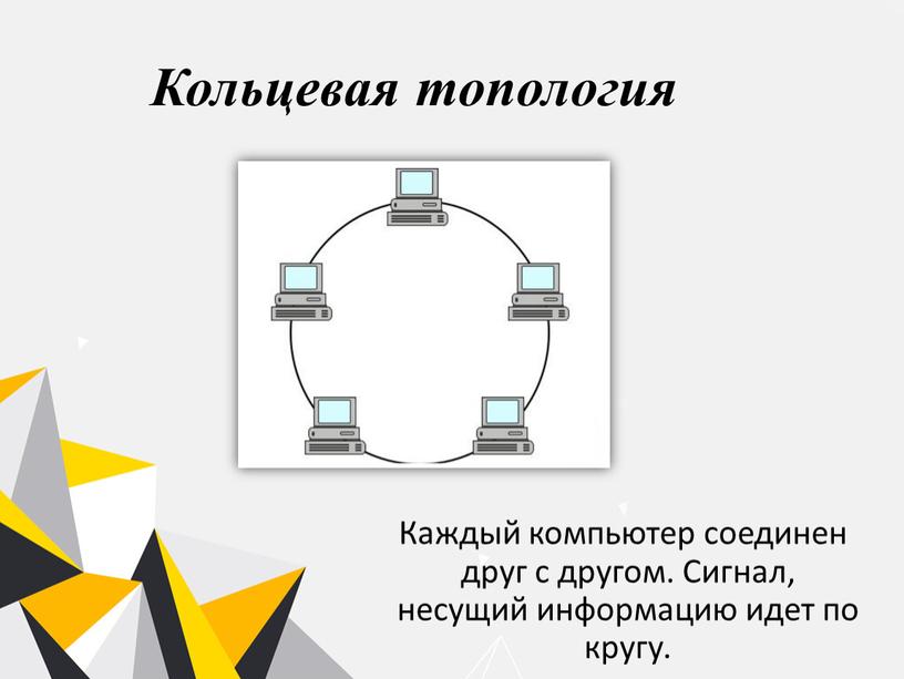 Кольцевая топология Каждый компьютер соединен друг с другом