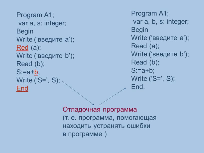 Program A1; var a, s: integer;