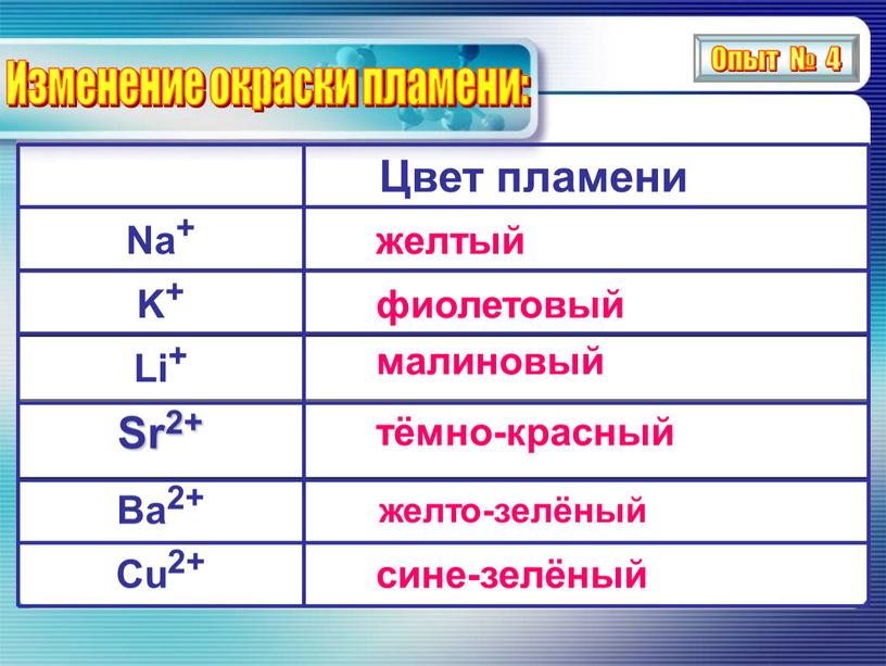 Цвет пламени Na+ желтый K+ фиолетовый