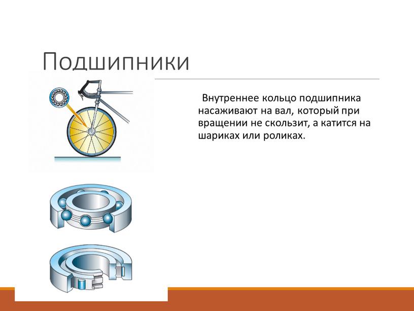 Подшипники Внутреннее кольцо подшипника насаживают на вал, который при вращении не скользит, а катится на шариках или роликах