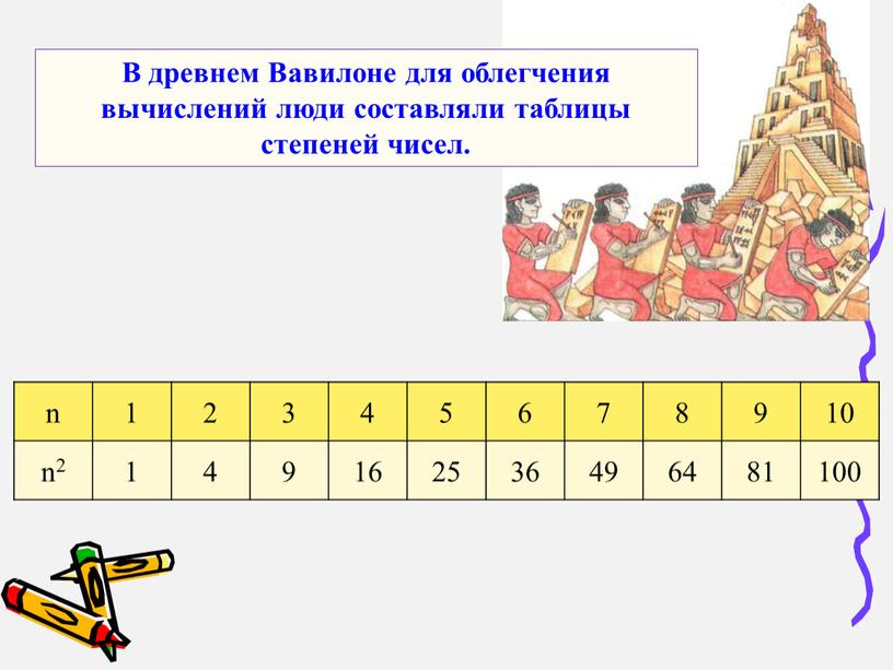 В древнем Вавилоне для облегчения вычислений люди составляли таблицы степеней чисел