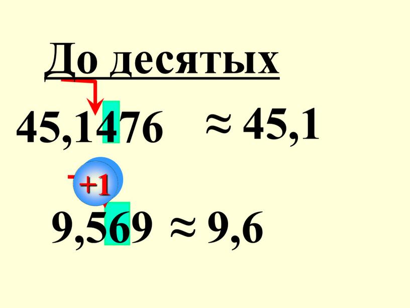 45,1476 ≈ 45,1 9,569 ≈ 9,6 До десятых +1