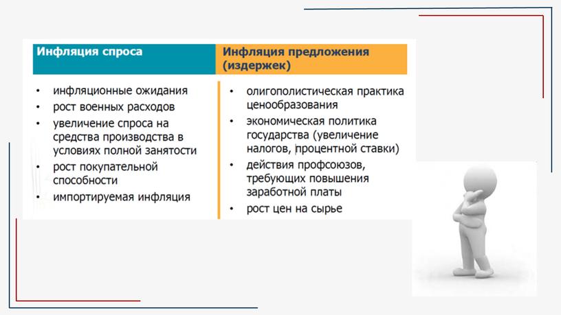 Инфляция - учебная презентация