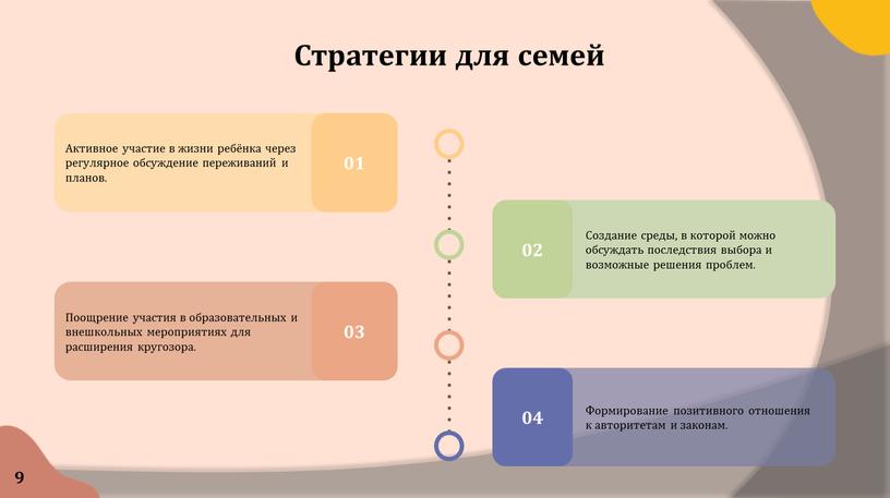 Стратегии для семей 01 02 04 03