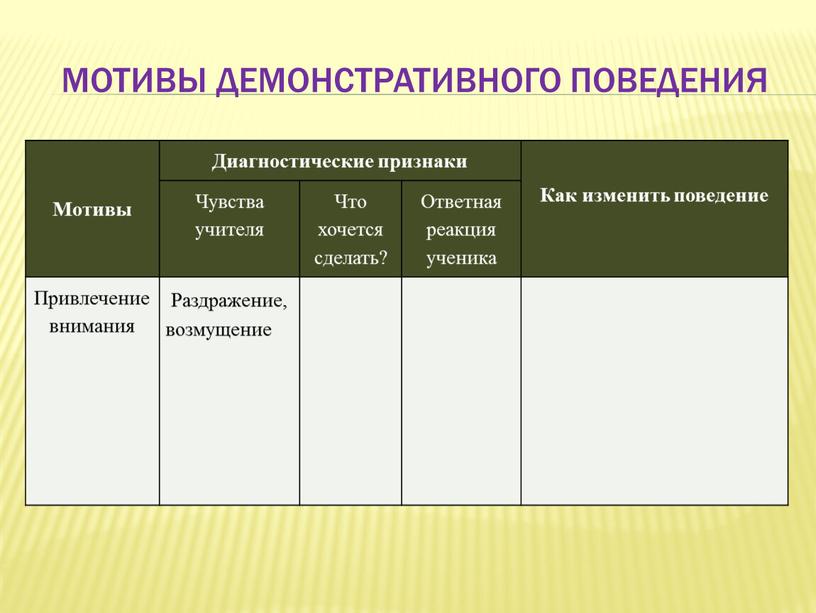 Мотивы демонстративного поведения