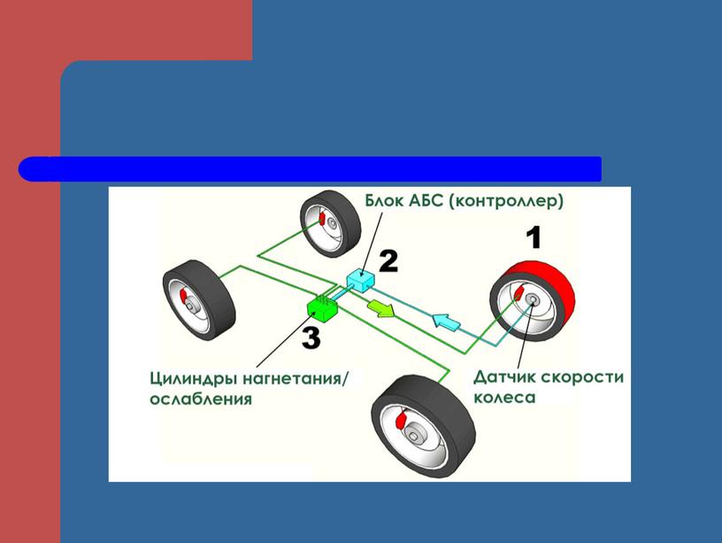 Автомобильные аббревиатуры в английском языке