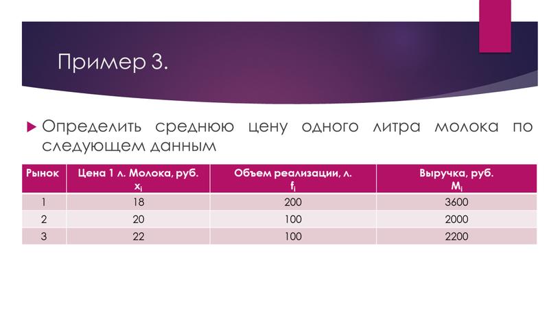 Пример 3. Определить среднюю цену одного литра молока по следующем данным