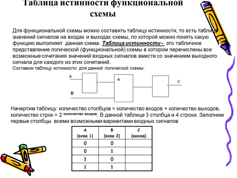 Таблица истинности функциональной схемы