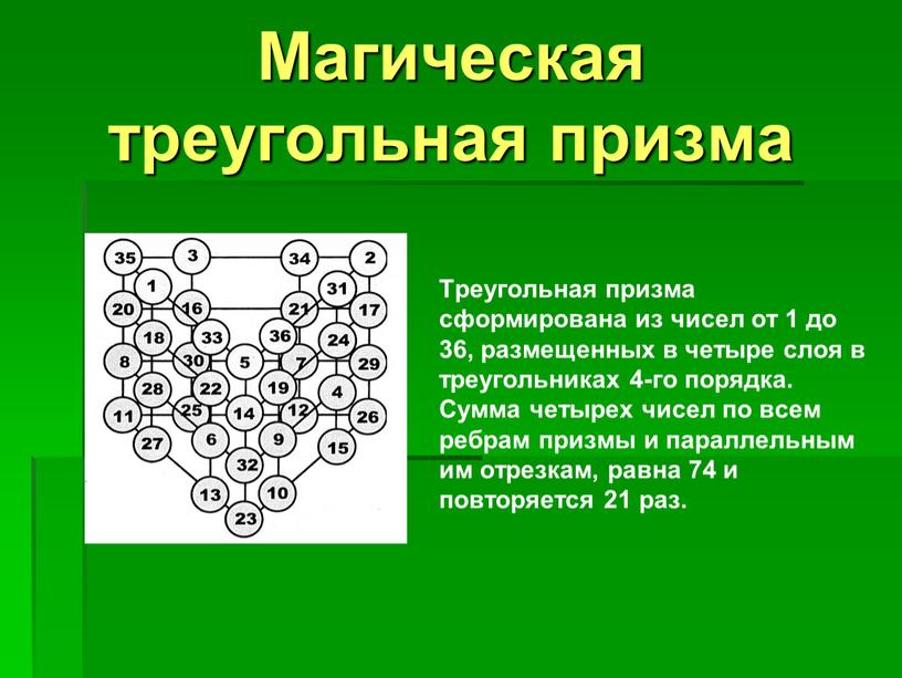 Магическая треугольная призма Треугольная призма сформирована из чисел от 1 до 36, размещенных в четыре слоя в треугольниках 4-го порядка