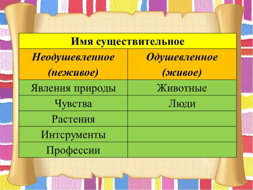 Имя существительное Неодушевленное (неживое)